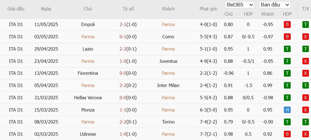Soi kèo phạt góc Parma vs Napoli, 1h45 ngày 19/05 - Ảnh 4