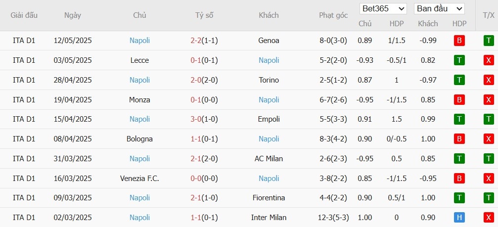Soi kèo phạt góc Parma vs Napoli, 1h45 ngày 19/05 - Ảnh 5
