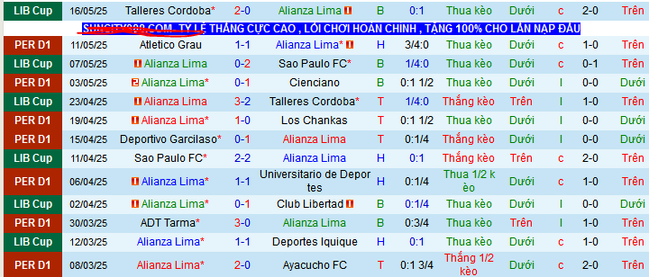Nhận định, Soi kèo Alianza Lima vs Alianza Universidad 8h ngày 20/5: Chênh lệch quá lớn - Ảnh 1