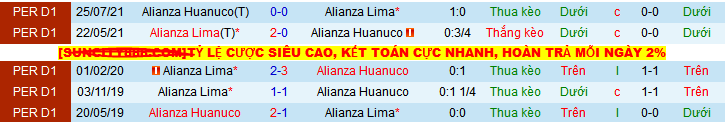 Nhận định, Soi kèo Alianza Lima vs Alianza Universidad 8h ngày 20/5: Chênh lệch quá lớn - Ảnh 3