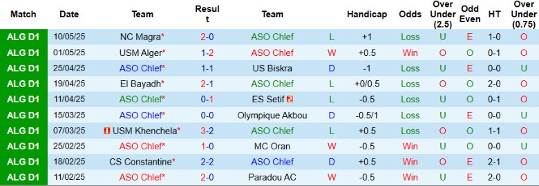 Nhận định, Soi kèo ASO Chlef vs CR Belouizdad, 23h00 ngày 19/5: Vươn lên cao hơn - Ảnh 2