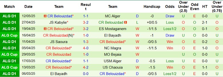 Nhận định, Soi kèo ASO Chlef vs CR Belouizdad, 23h00 ngày 19/5: Vươn lên cao hơn - Ảnh 3
