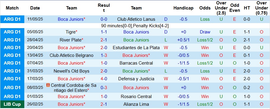 Nhận định, Soi kèo Boca Juniors vs Independiente 7h30 ngày 20/5: Không có bất ngờ - Ảnh 1