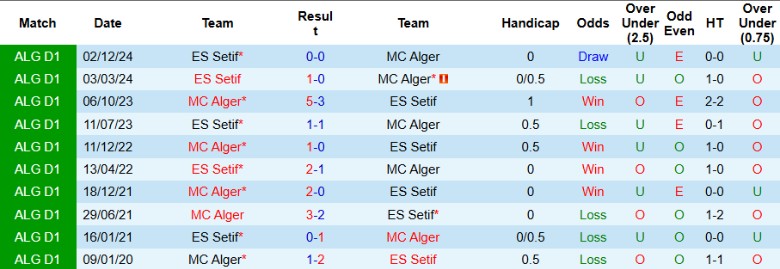 Nhận định, Soi kèo MC Alger vs ES Setif, 23h00 ngày 19/5: Sẩy chân đáng tiếc - Ảnh 1