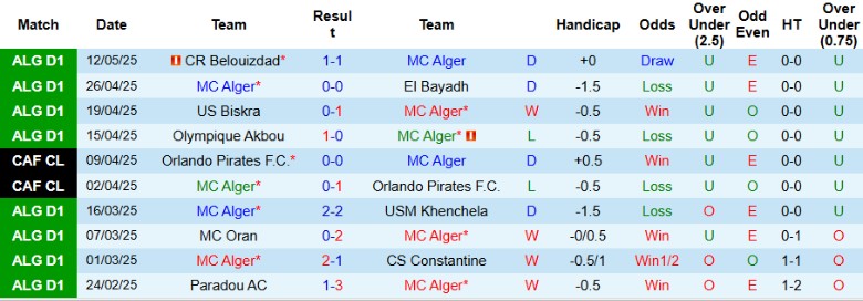 Nhận định, Soi kèo MC Alger vs ES Setif, 23h00 ngày 19/5: Sẩy chân đáng tiếc - Ảnh 2
