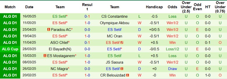 Nhận định, Soi kèo MC Alger vs ES Setif, 23h00 ngày 19/5: Sẩy chân đáng tiếc - Ảnh 3