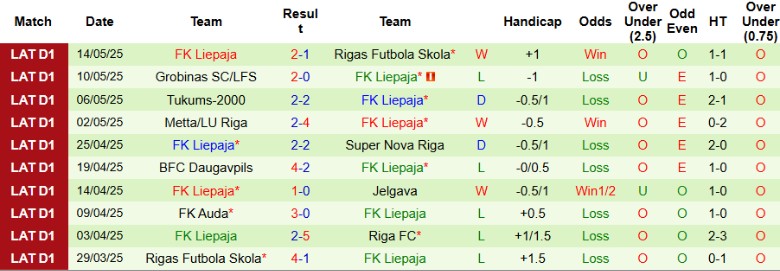Nhận định, Soi kèo Riga vs FK Liepaja, 23h00 ngày 19/5: Kèo trên áp đảo - Ảnh 4