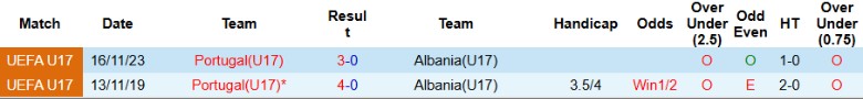 Nhận định, Soi kèo U17 Albania vs U17 Bồ Đào Nha, 23h00 ngày 19/5: Khởi đầu suôn sẻ - Ảnh 1