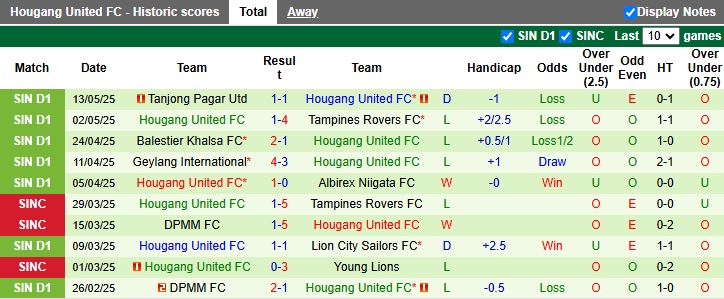 Nhận định, Soi kèo Young Lions vs Hougang United 18h45 ngày 19/5: Đối thủ cân sức - Ảnh 3