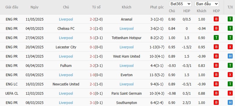 Soi kèo phạt góc Brighton vs Liverpool, 2h ngày 20/05 - Ảnh 5