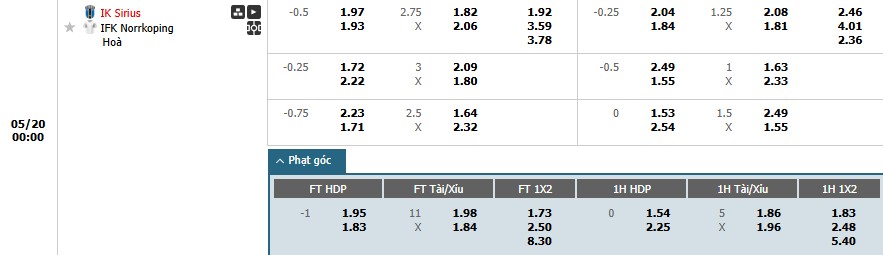 Soi kèo phạt góc IK Sirius vs Norrkoping, 0h ngày 20/05 - Ảnh 1