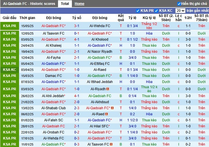 Nhận định, Soi kèo Al-Qadsiah vs Al-Orobah, 22h59 ngày 20/05: Sức mạnh vượt trội - Ảnh 2