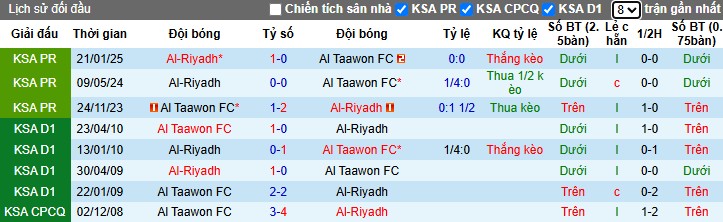 Nhận định, Soi kèo Al Taawoun vs Al-Riyadh, 23h20 ngày 20/05: Thế trận khó đoán - Ảnh 1