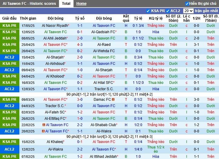 Nhận định, Soi kèo Al Taawoun vs Al-Riyadh, 23h20 ngày 20/05: Thế trận khó đoán - Ảnh 2