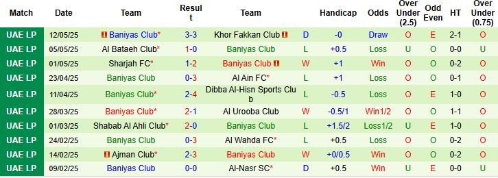 Nhận định, Soi kèo Al Wasl vs Baniyas Club 21h10 ngày 20/05: Khách khó tạo bất ngờ - Ảnh 2