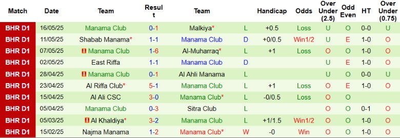 Nhận định, Soi kèo Bahrain SC vs Manama Club, 23h00 ngày 20/5: Nhấn chìm đối thủ - Ảnh 3