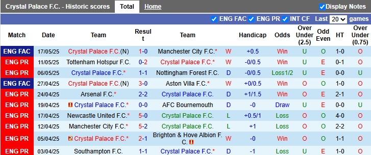 Nhận định, Soi kèo Crystal Palace vs Wolves 2h ngày 21/5: Đại bàng vồ sói - Ảnh 1