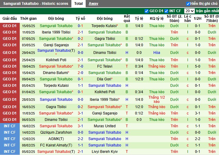 Nhận định, Soi kèo Dila Gori vs Samgurali Tskaltubo, 22h ngày 20/05: Nối dài mạch trận bất bại - Ảnh 3