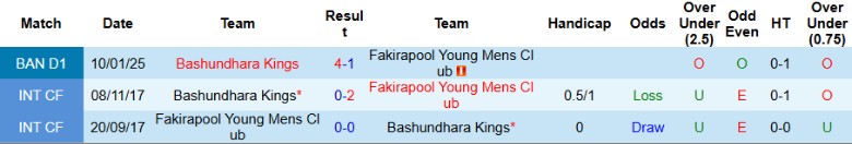 Nhận định, Soi kèo Fakirapool vs Bashundhara Kings, 17h00 ngày 20/5: Phơi áo sân nhà - Ảnh 1