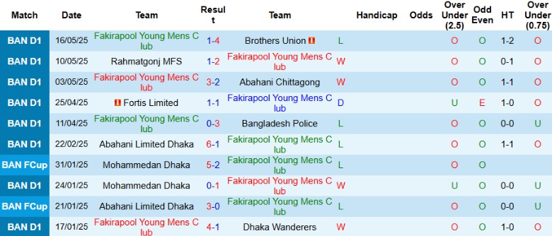 Nhận định, Soi kèo Fakirapool vs Bashundhara Kings, 17h00 ngày 20/5: Phơi áo sân nhà - Ảnh 2