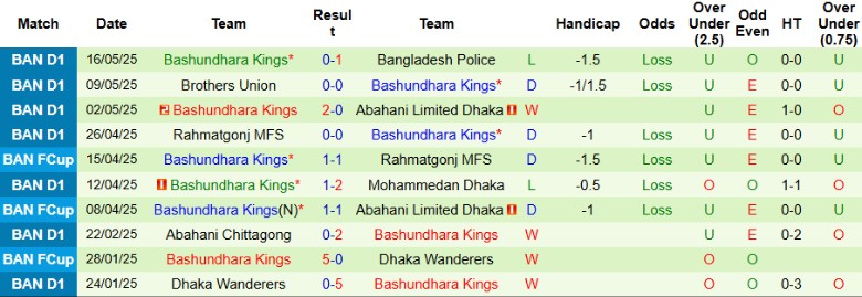 Nhận định, Soi kèo Fakirapool vs Bashundhara Kings, 17h00 ngày 20/5: Phơi áo sân nhà - Ảnh 3
