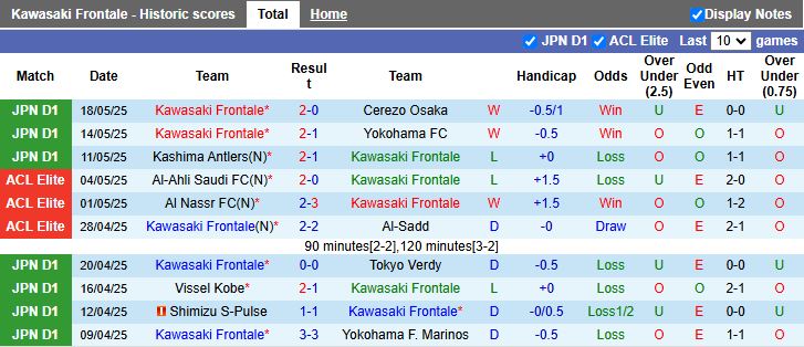 Nhận định, Soi kèo Kawasaki Frontale vs Urawa Red Diamonds 17h00 ngày 21/5: Khó phân thắng bại - Ảnh 2