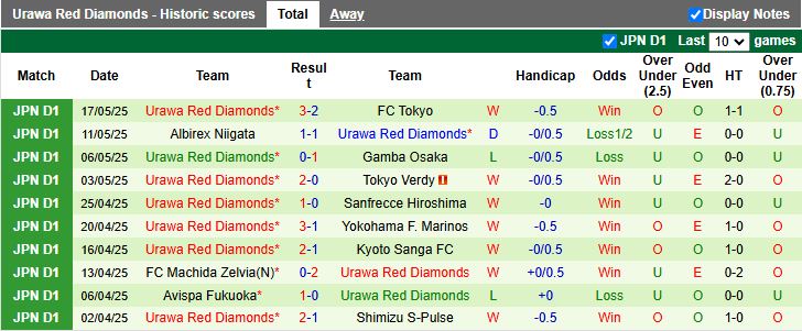 Nhận định, Soi kèo Kawasaki Frontale vs Urawa Red Diamonds 17h00 ngày 21/5: Khó phân thắng bại - Ảnh 3