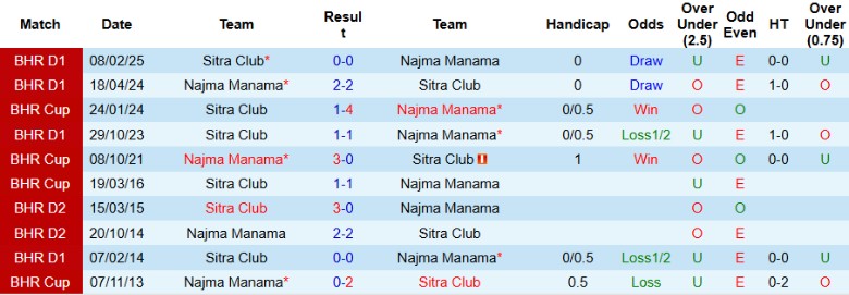 Nhận định, Soi kèo Najma Manama vs Sitra Club, 23h00 ngày 20/5: Không có bất ngờ - Ảnh 1