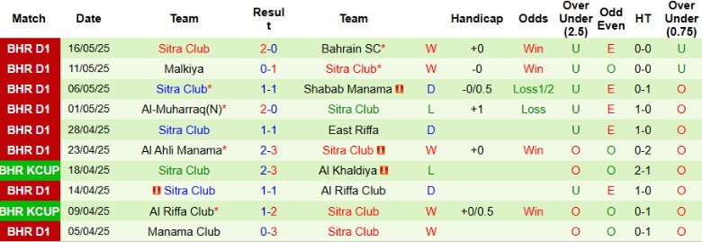 Nhận định, Soi kèo Najma Manama vs Sitra Club, 23h00 ngày 20/5: Không có bất ngờ - Ảnh 3