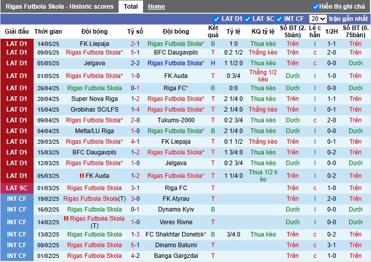 Nhận định, Soi kèo Rigas Futbola Skola vs Metta/LU Riga, 0h ngày 21/05: Chênh lệch đẳng cấp - Ảnh 2