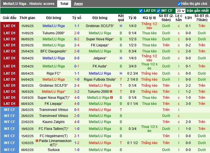 Nhận định, Soi kèo Rigas Futbola Skola vs Metta/LU Riga, 0h ngày 21/05: Chênh lệch đẳng cấp - Ảnh 3