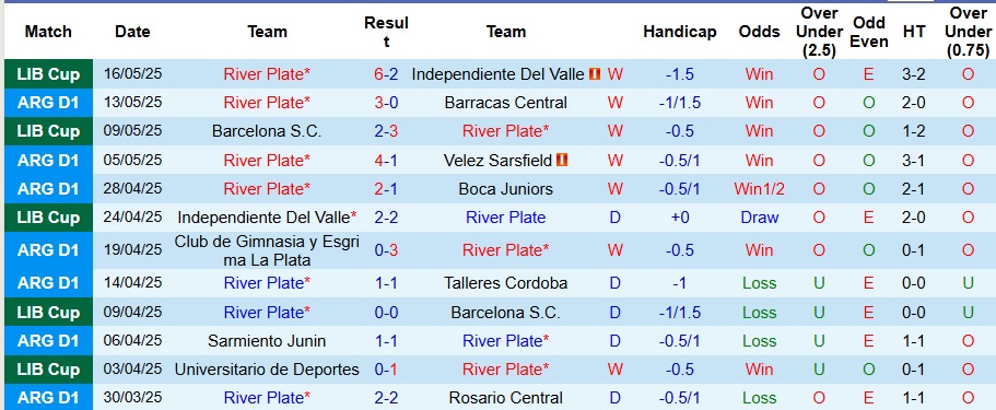Nhận định, Soi kèo River Plate vs Platense 6h30 ngày 21/5: Không có bất ngờ - Ảnh 1