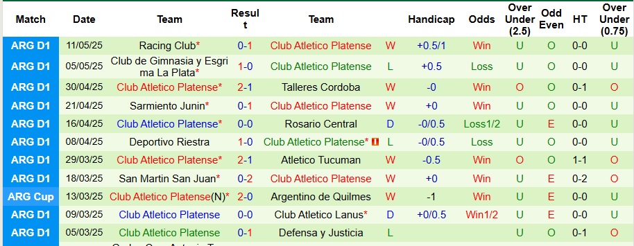 Nhận định, Soi kèo River Plate vs Platense 6h30 ngày 21/5: Không có bất ngờ - Ảnh 2