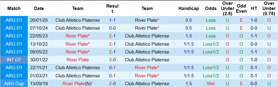 Nhận định, Soi kèo River Plate vs Platense 6h30 ngày 21/5: Không có bất ngờ - Ảnh 3