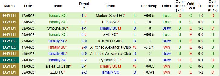 Nhận định, Soi kèo Tala'ea El Gaish vs Ismaily SC 21h00 ngày 20/05: Tin vào chủ nhà - Ảnh 2