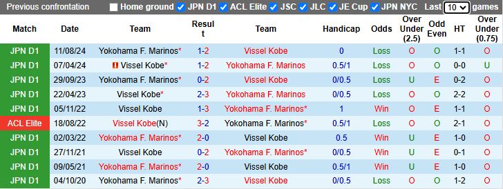 Nhận định, Soi kèo Yokohama F. Marinos vs Vissel Kobe 17h00 ngày 21/5: Chìm sâu trong khủng hoảng - Ảnh 1