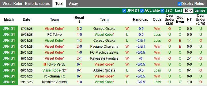 Nhận định, Soi kèo Yokohama F. Marinos vs Vissel Kobe 17h00 ngày 21/5: Chìm sâu trong khủng hoảng - Ảnh 3