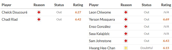 Soi kèo phạt góc Crystal Palace vs Wolves, 2h ngày 21/05 - Ảnh 2
