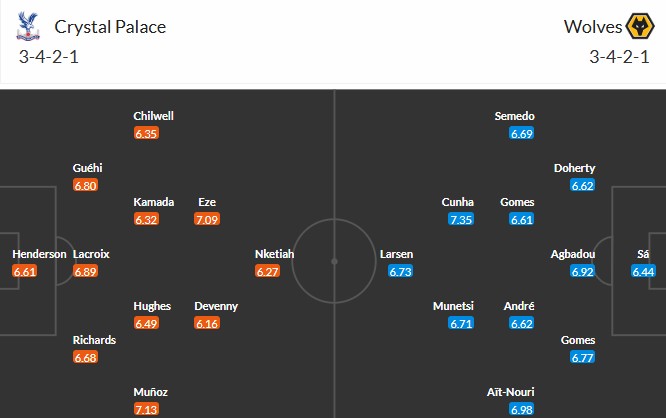 Soi kèo phạt góc Crystal Palace vs Wolves, 2h ngày 21/05 - Ảnh 3