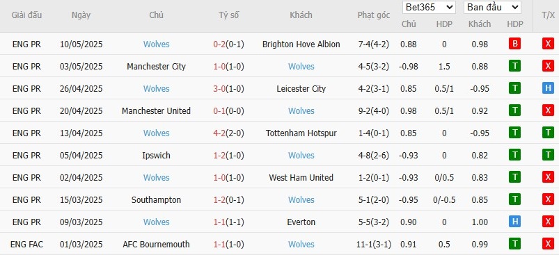 Soi kèo phạt góc Crystal Palace vs Wolves, 2h ngày 21/05 - Ảnh 5