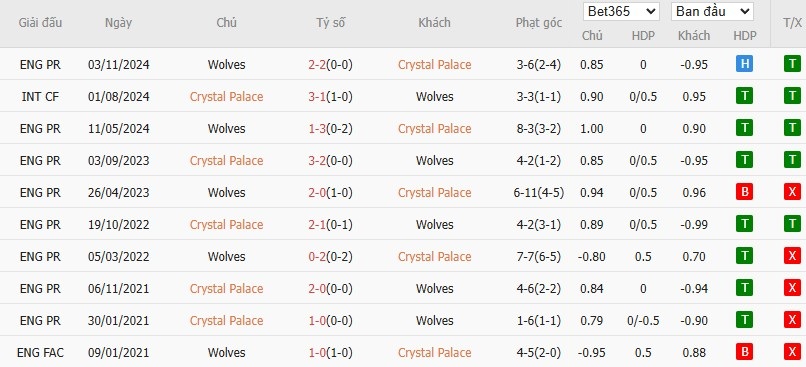 Soi kèo phạt góc Crystal Palace vs Wolves, 2h ngày 21/05 - Ảnh 6