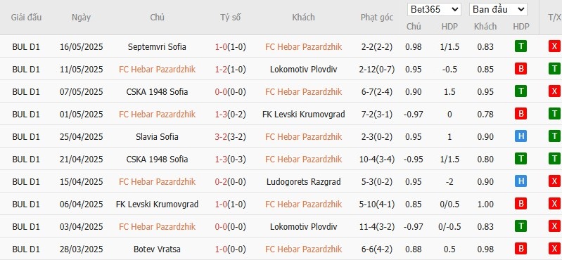 Soi kèo phạt góc Hebar Pazardzhik vs Botev Vratsa, 21h35 ngày 20/05 - Ảnh 2