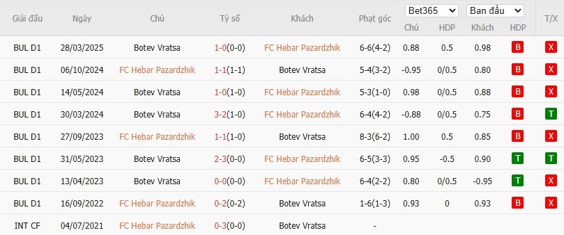 Soi kèo phạt góc Hebar Pazardzhik vs Botev Vratsa, 21h35 ngày 20/05 - Ảnh 4