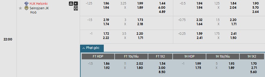 Soi kèo phạt góc HJK Helsinki vs SJK Seinajoki, 22h ngày 20/05 - Ảnh 1