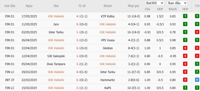 Soi kèo phạt góc HJK Helsinki vs SJK Seinajoki, 22h ngày 20/05 - Ảnh 2