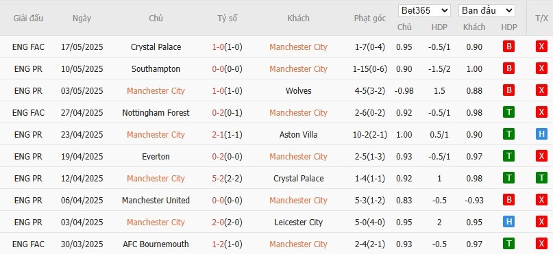 Soi kèo phạt góc Man City vs Bournemouth, 2h ngày 21/05 - Ảnh 4