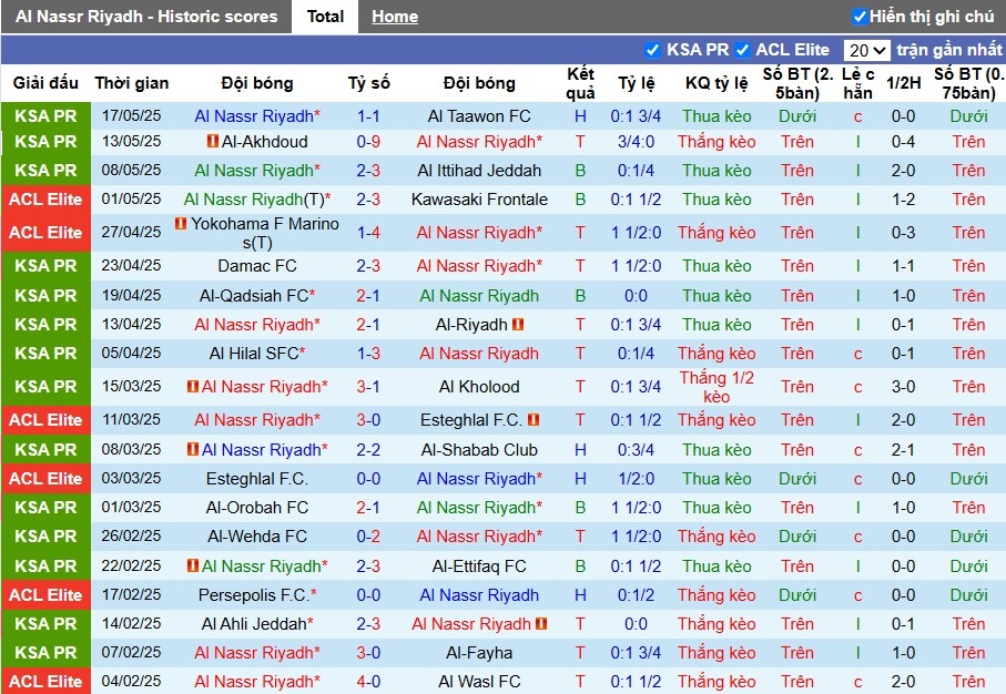 Nhận định, Soi kèo Al Nassr vs Al-Khaleej, 23h10 ngày 21/05: Trút cơn thịnh nộ - Ảnh 2