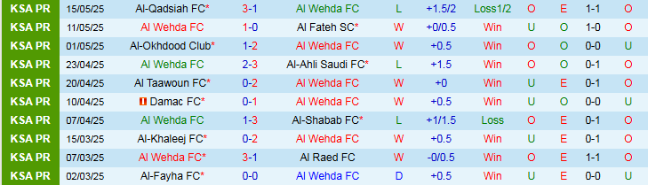 Nhận định, Soi kèo Al Wehda vs Al Hilal 1h00 ngày 22/5: Thắng để nuôi hy vọng - Ảnh 2