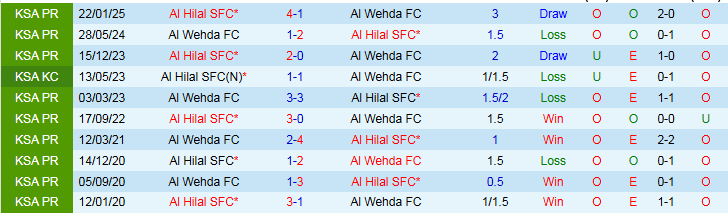 Nhận định, Soi kèo Al Wehda vs Al Hilal 1h00 ngày 22/5: Thắng để nuôi hy vọng - Ảnh 4