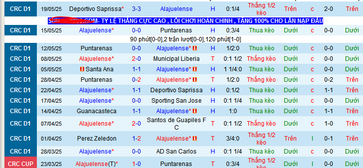 Nhận định, Soi kèo Alajuelense vs Saprissa 9h ngày 22/5: Thế trận khó lường - Ảnh 1